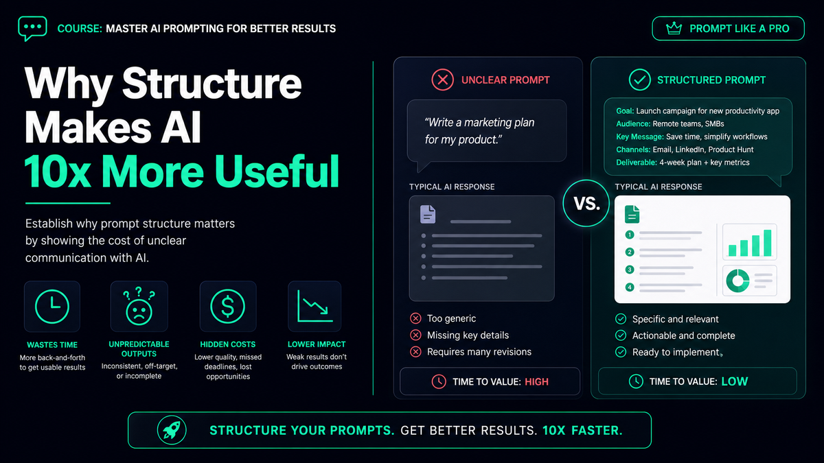 Getting Started with AI Prompting demo course slide